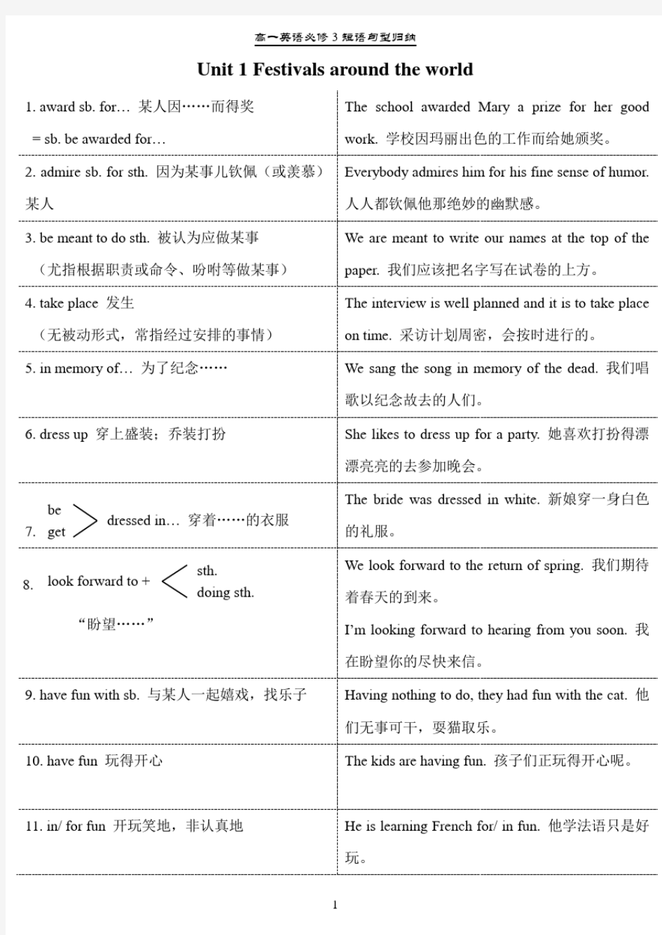 (完整版)高一英语必修三短语归纳