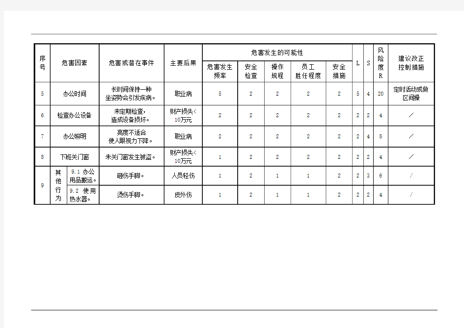 办公室工作危害分析表