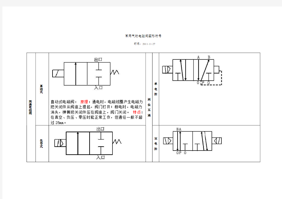 常用气动电磁阀图形符号