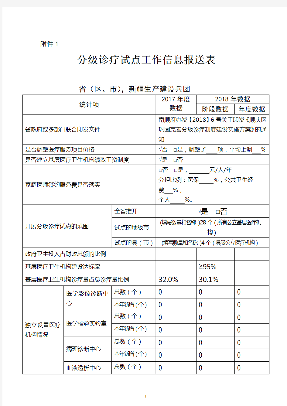 关于做好2018年度分级诊疗试点等工作总结的通知(国卫办医函〔2018〕959号)+-+附件