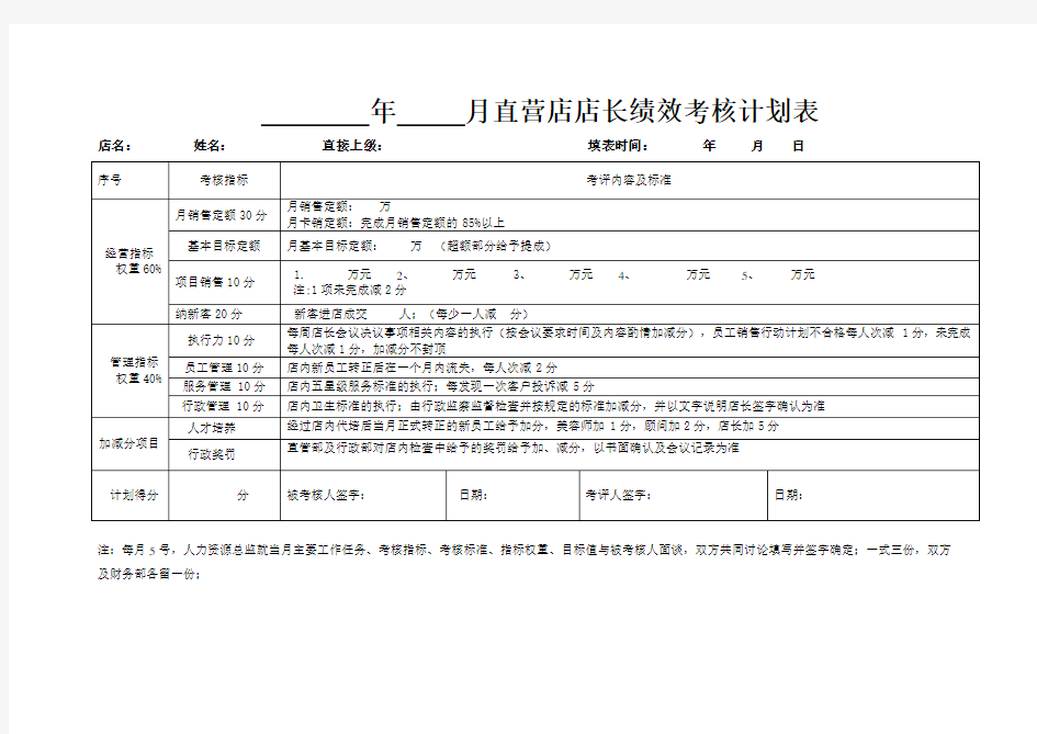 店长绩效考核表格