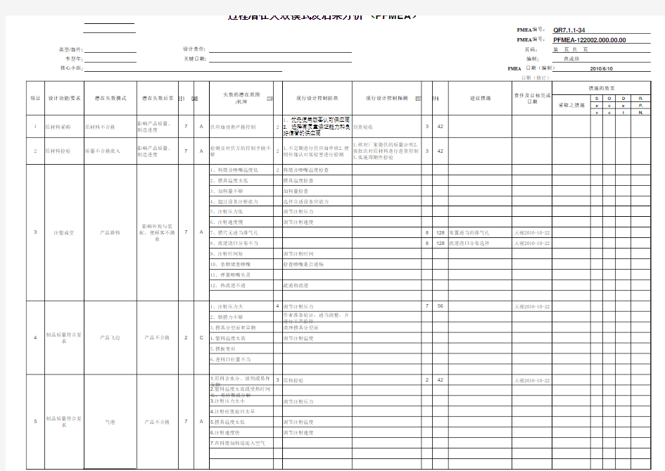PFMEA案例