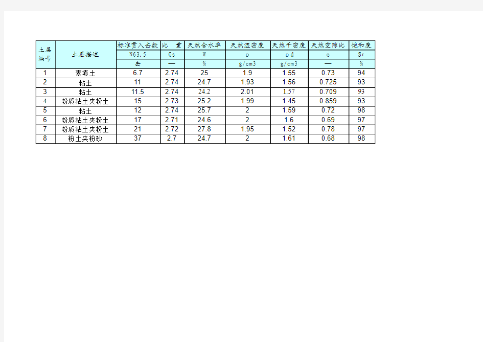 堤防计算参数计算(围堰、堤防、土石坝渗流稳定、抗滑稳定计算参数计算)