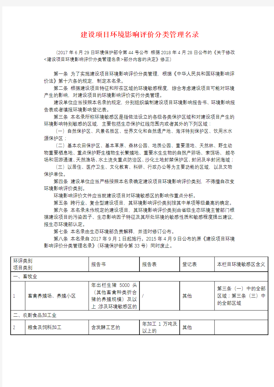 建设项目环境影响评价分类管理名录2019