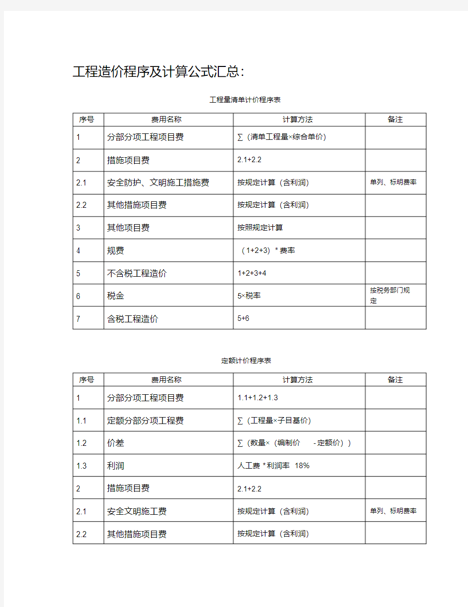 【精品】工程造价汇总及计算公式：