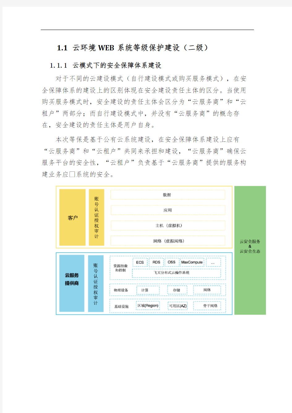 公有云环境下等级保护解决方案(二级)