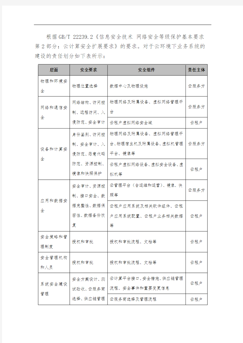 公有云环境下等级保护解决方案(二级)