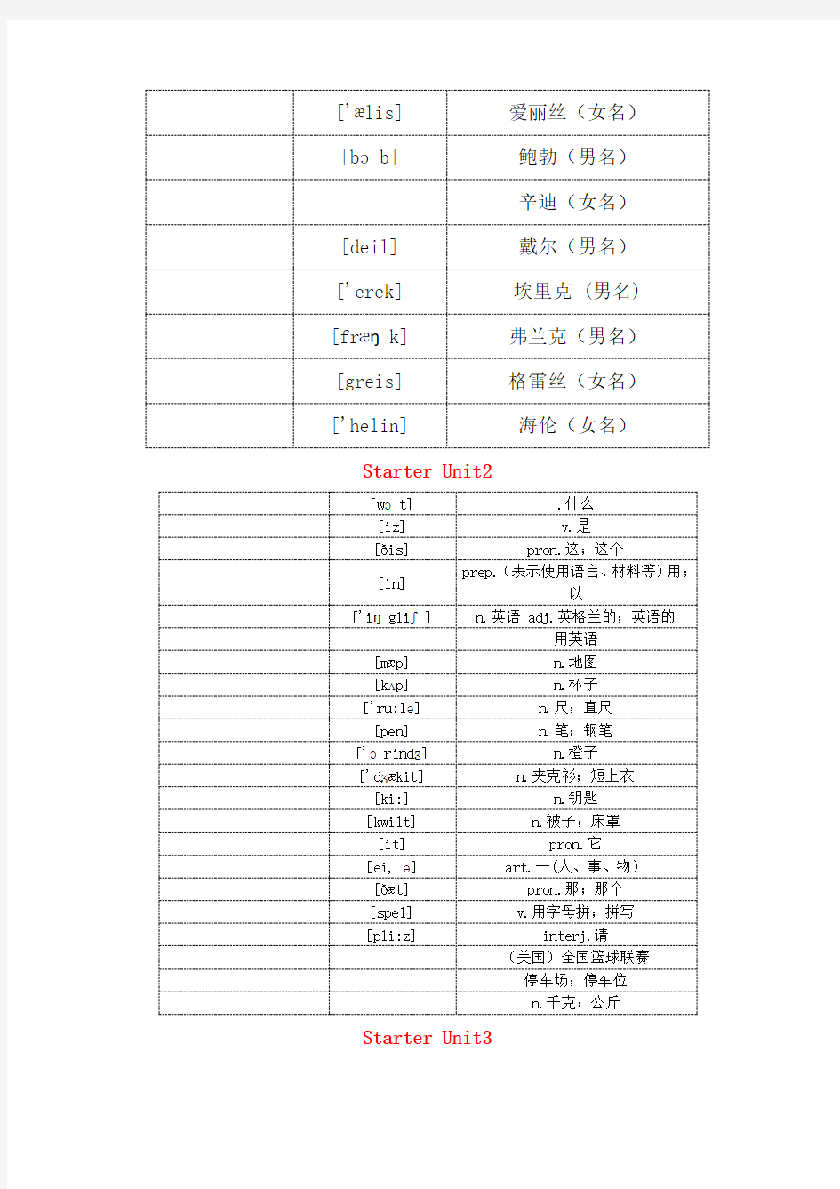 新人教版七年级上册英语单词表