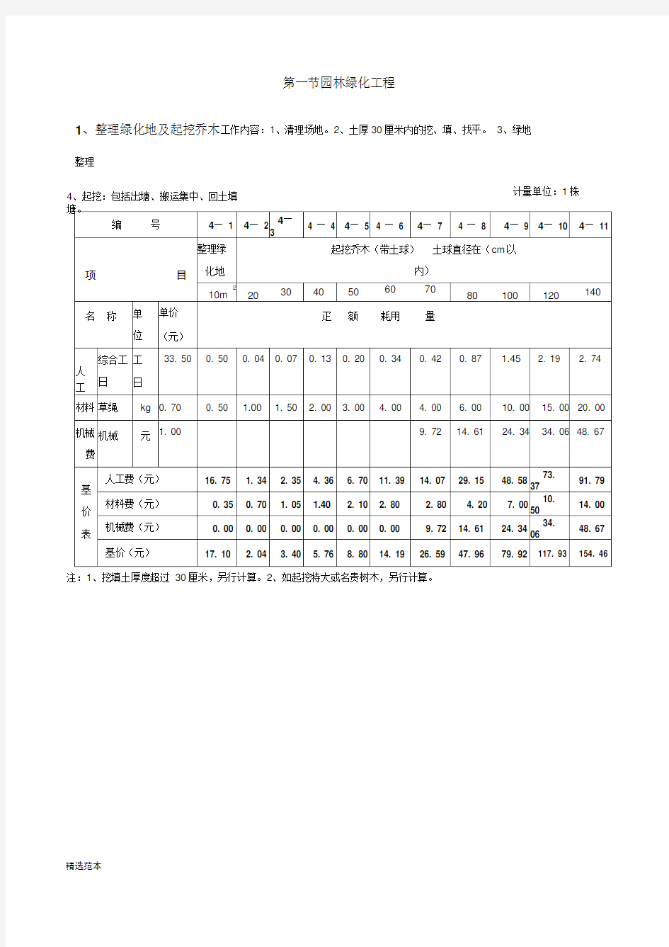 全国园林绿化工程定额