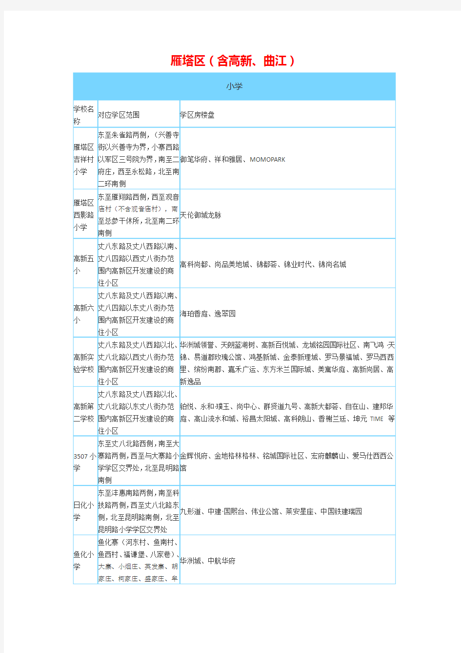 西安雁塔高新曲江学区划分