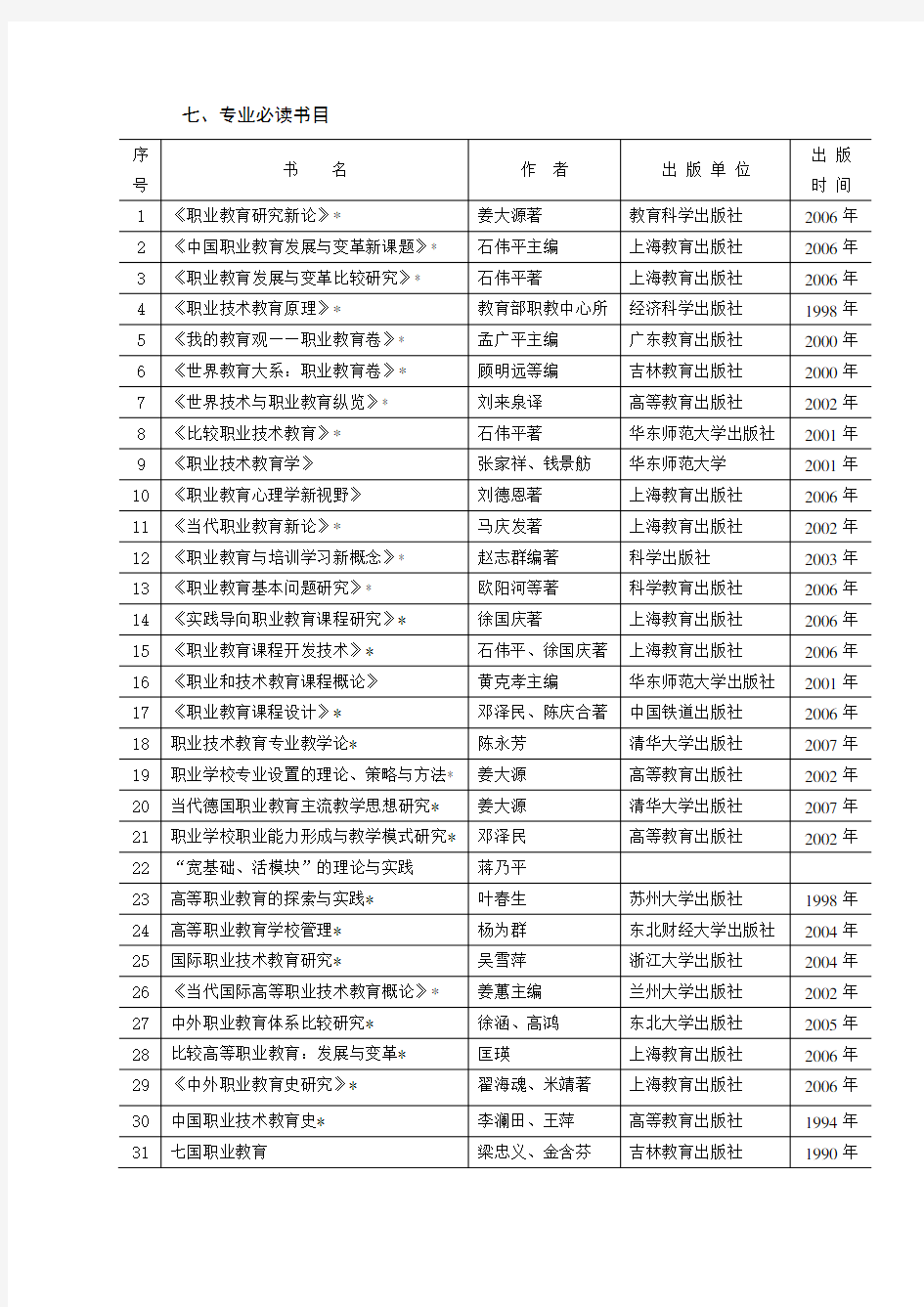 职业技术教育专业必读书目(新)