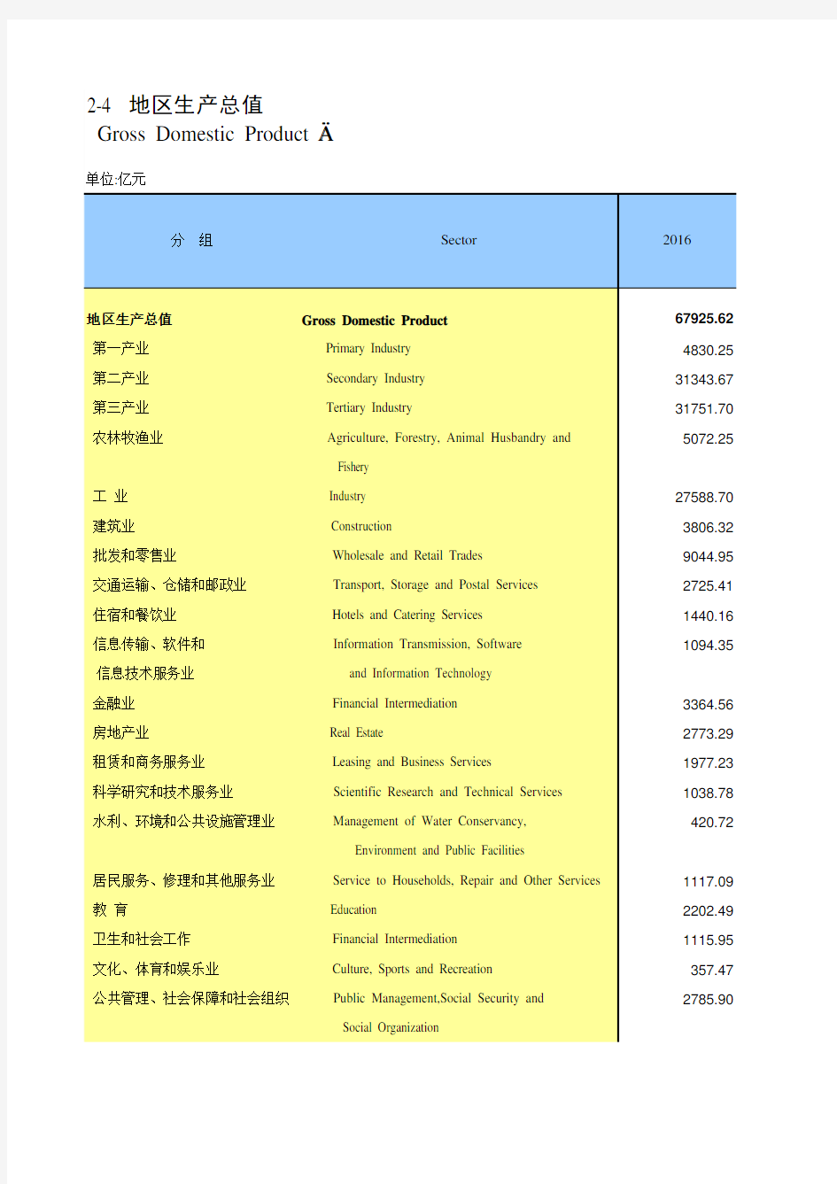 山东统计年鉴2018社会经济发展指标：地区生产总值