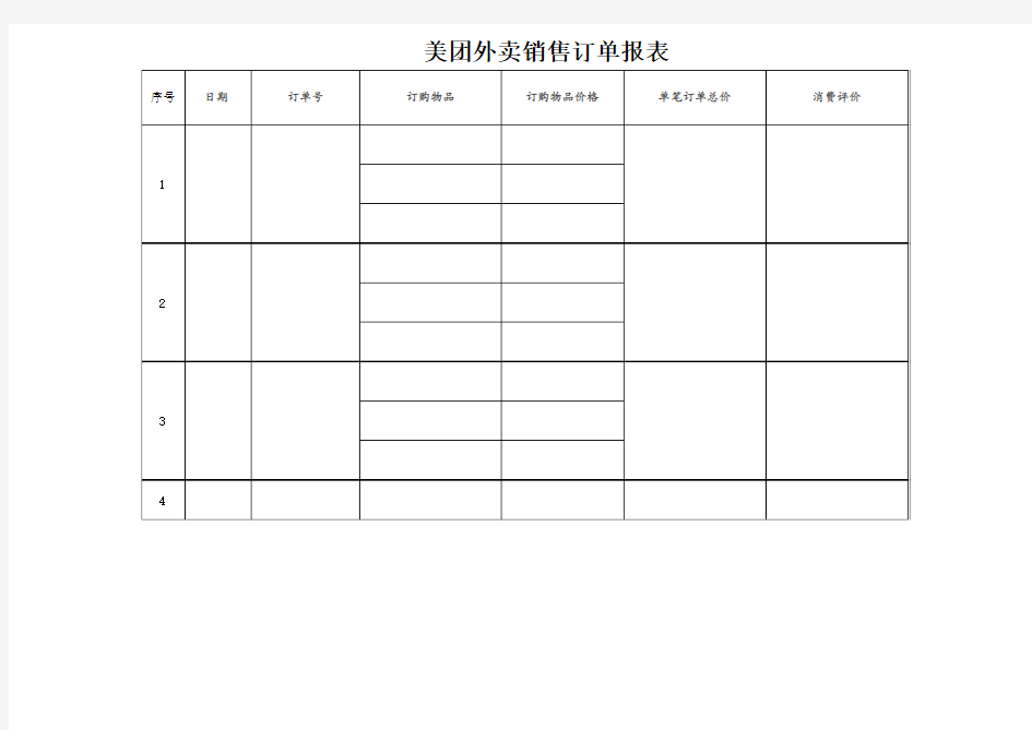 美团外卖销售报表