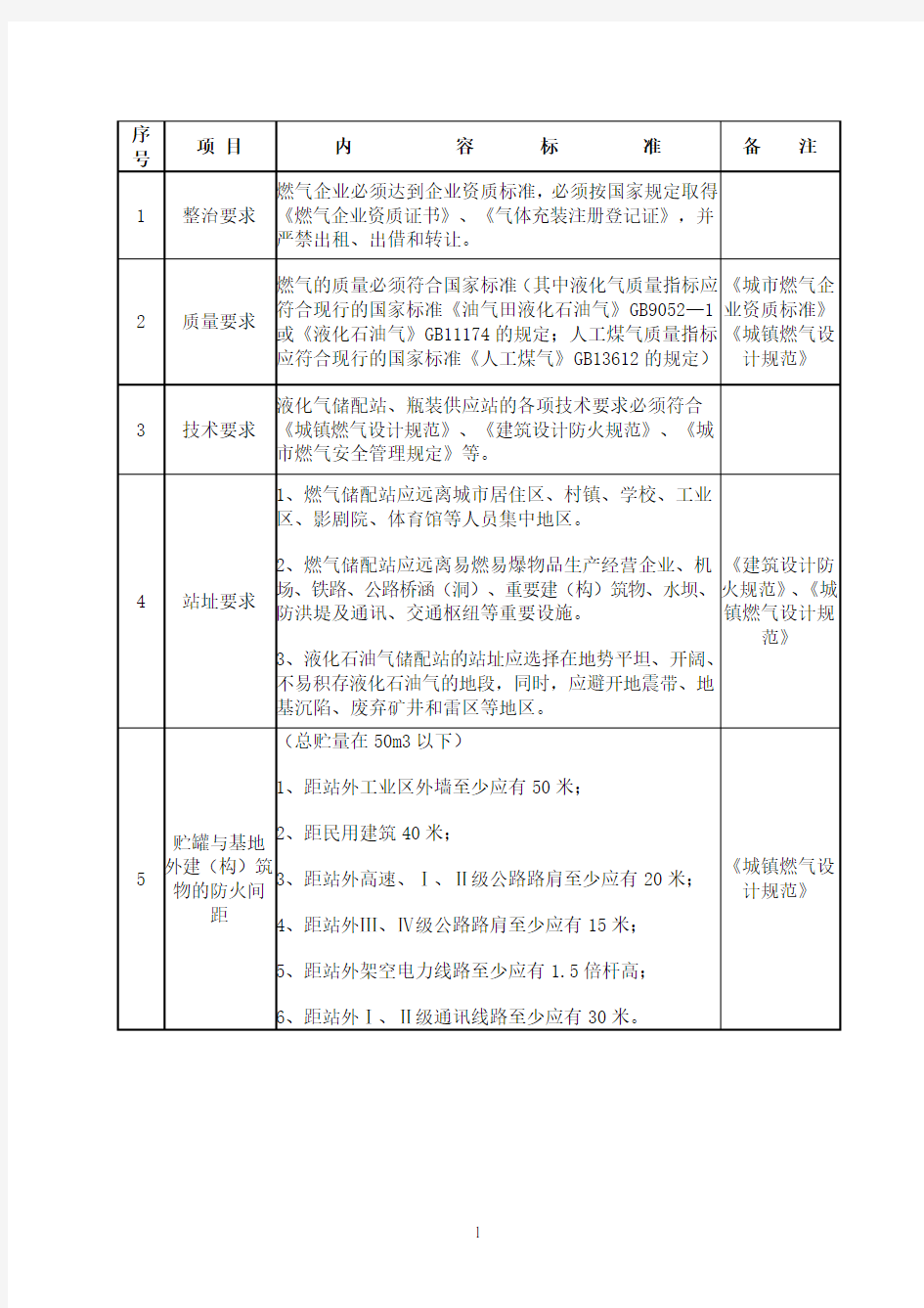 液化气站规范