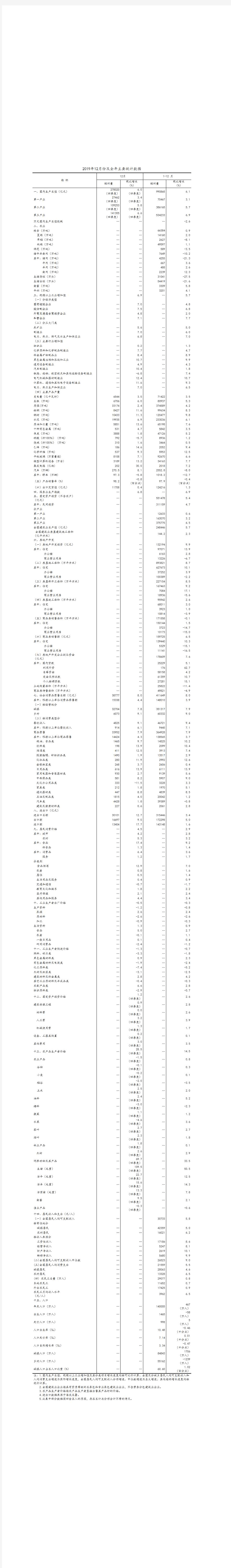 2019年中国国民经济全年统计数据