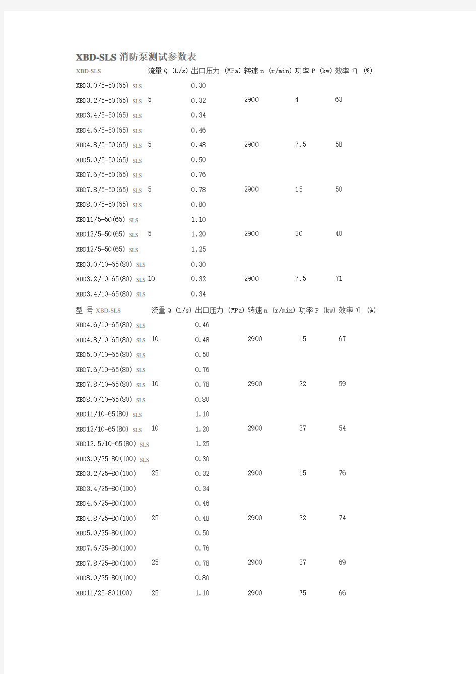 XBDSLS消防泵测试参数表