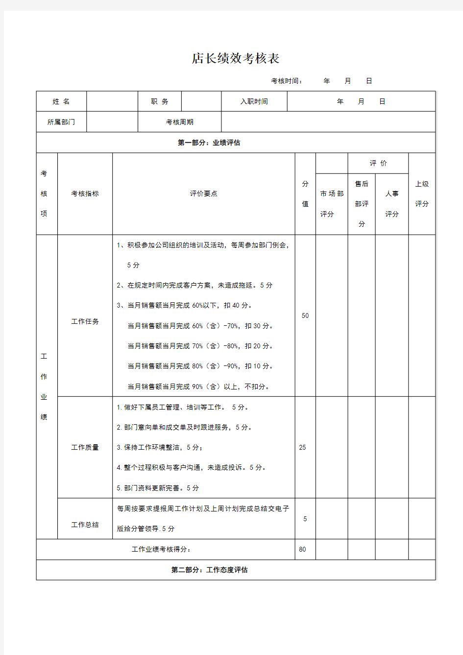 运营部店长考核表