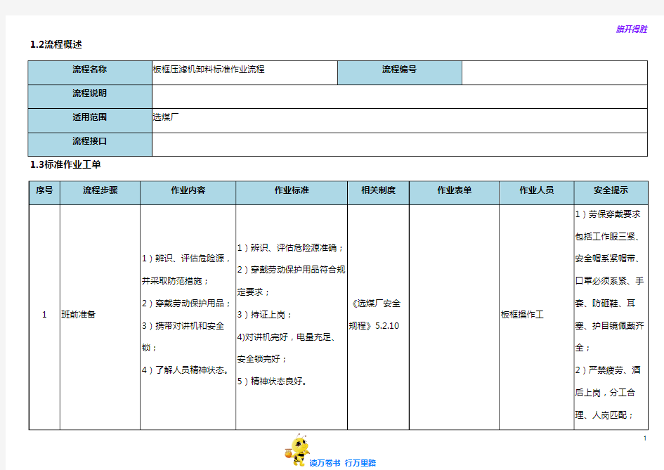 板框压滤机卸料标准作业流程【选煤厂岗位标准作业流程】