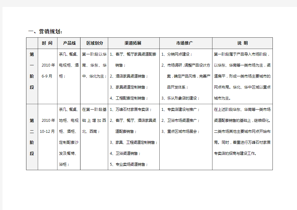 渠道营销方案