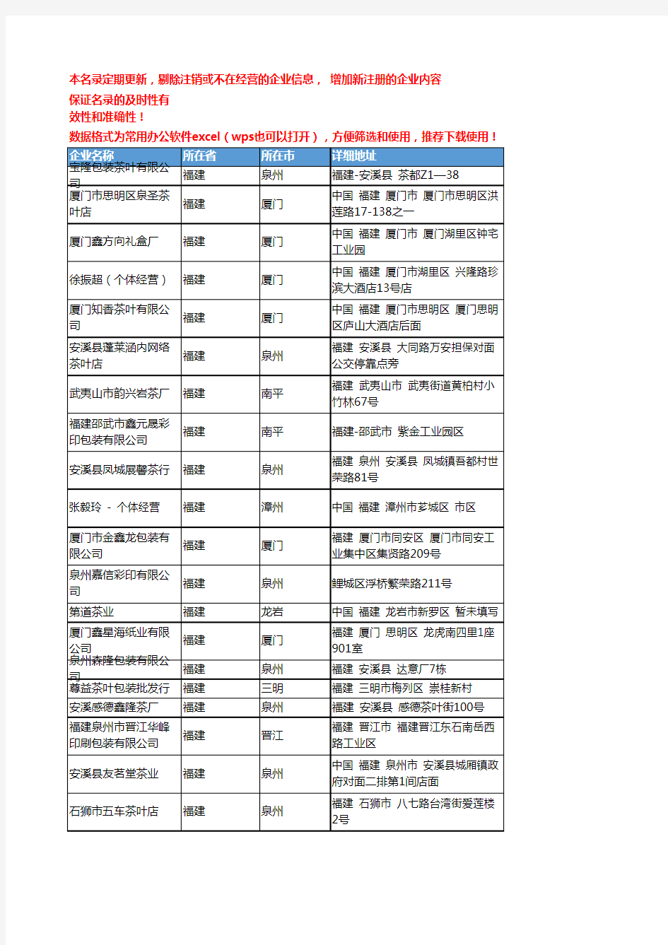 2020新版福建省茶叶礼盒工商企业公司名录名单黄页联系方式大全57家