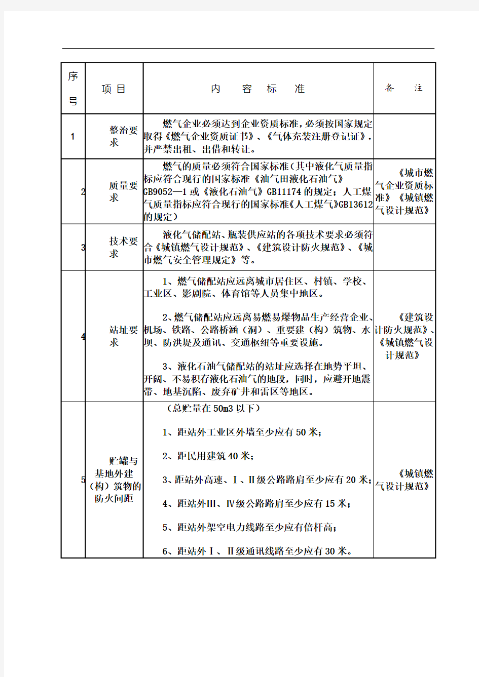 液化气站规范标准