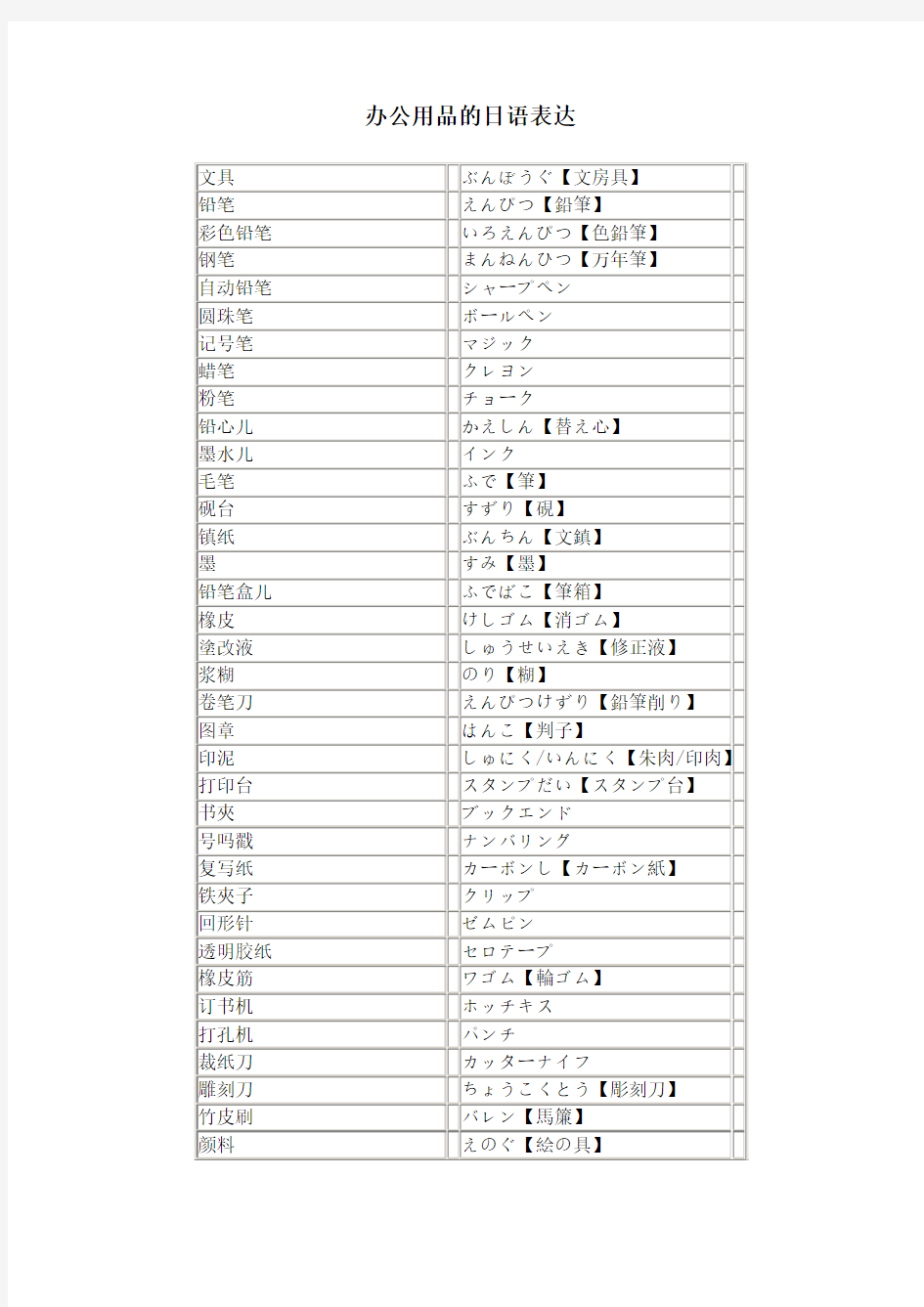 办公用品的日语表达