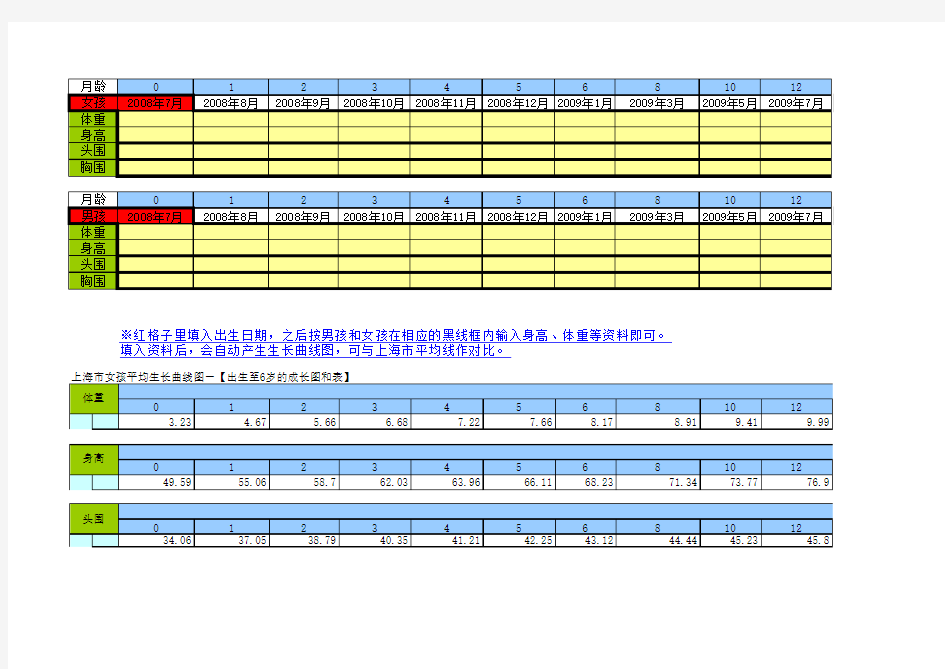 0-6岁生长发育曲线之上海标准