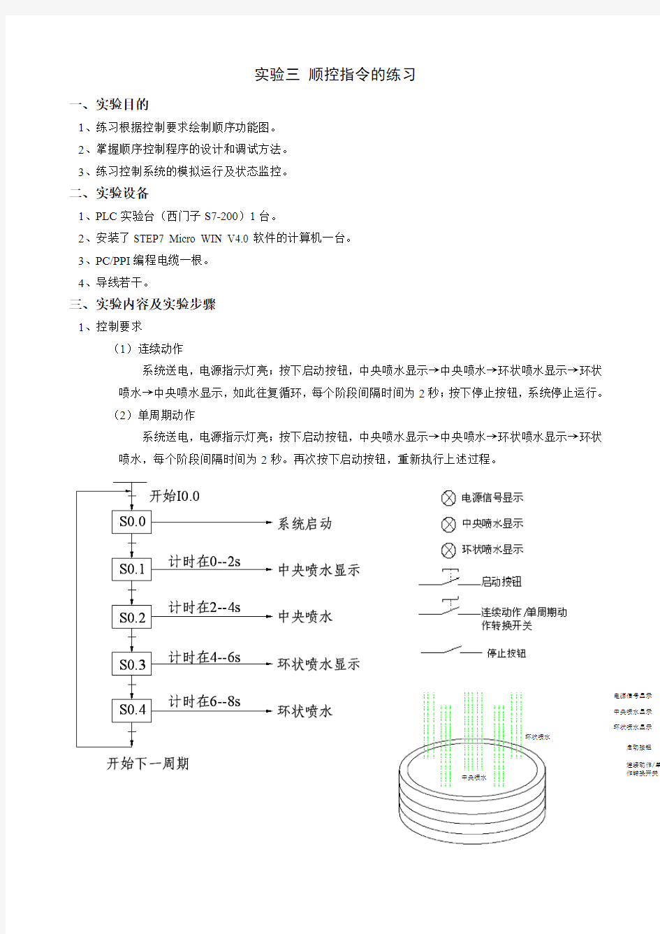 PLC实验3 顺控指令的练习