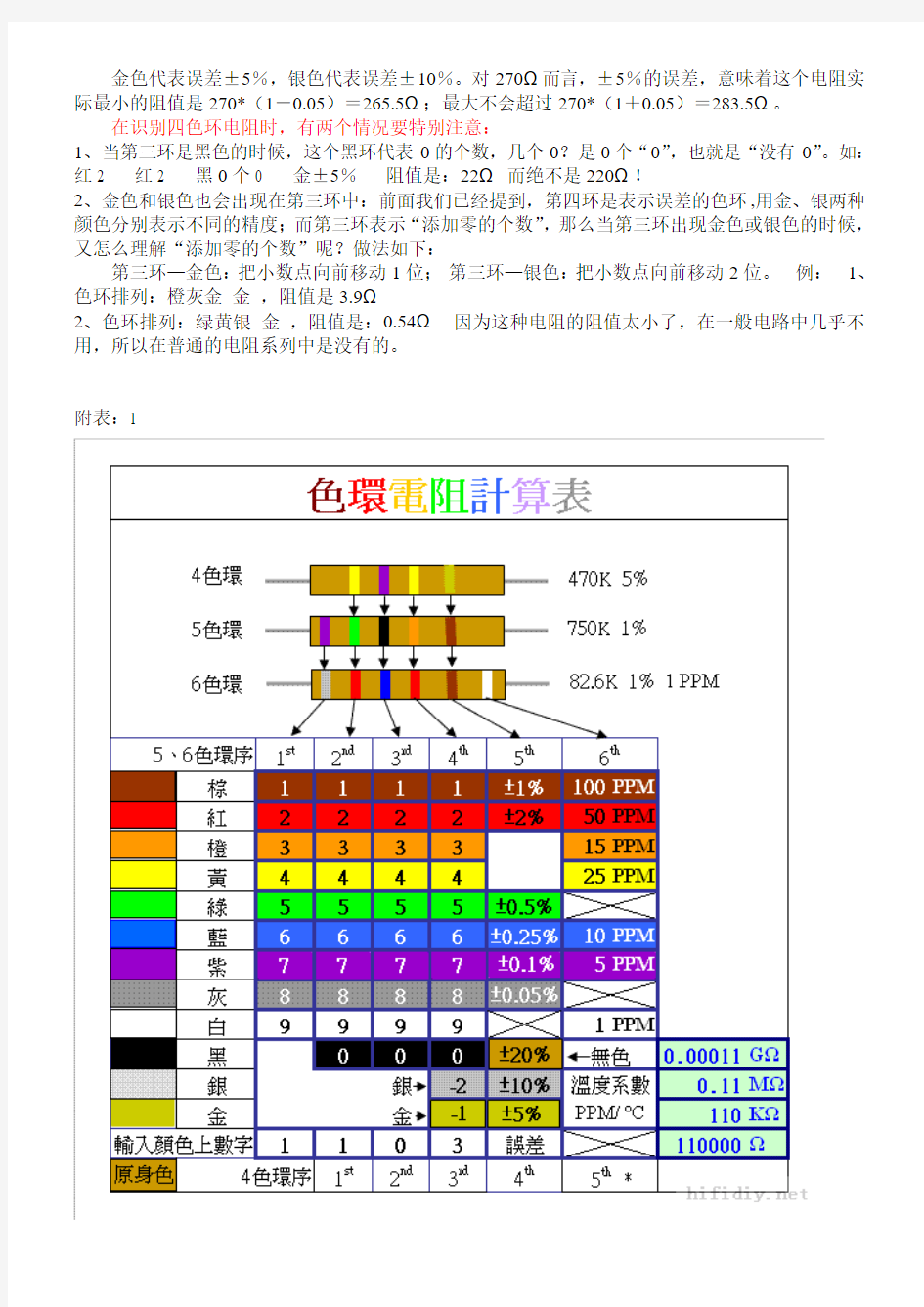 电阻色环转换为阻值对照表