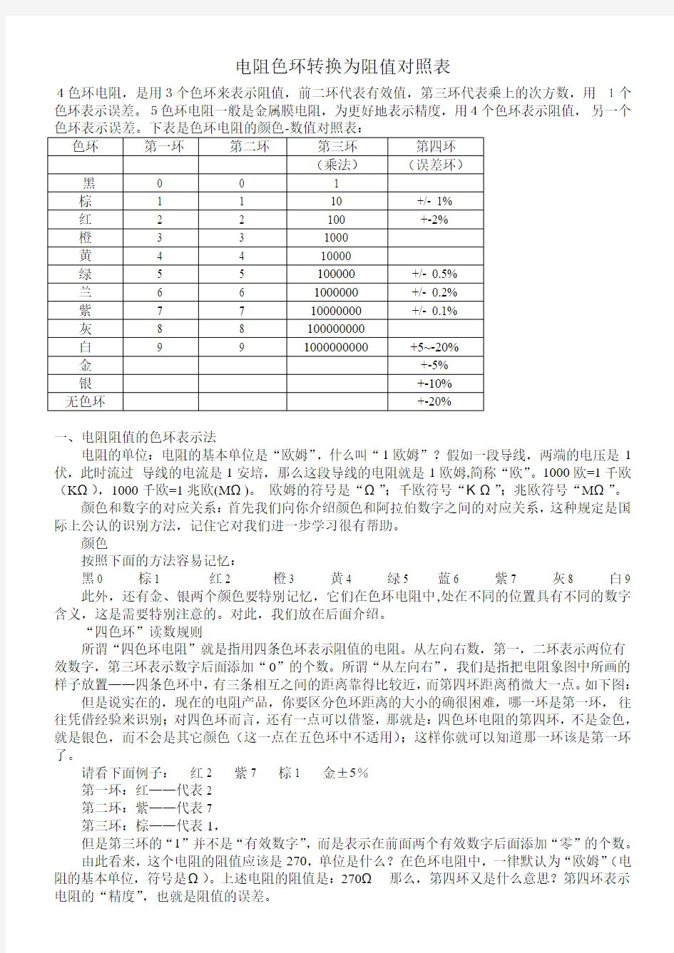 电阻色环转换为阻值对照表