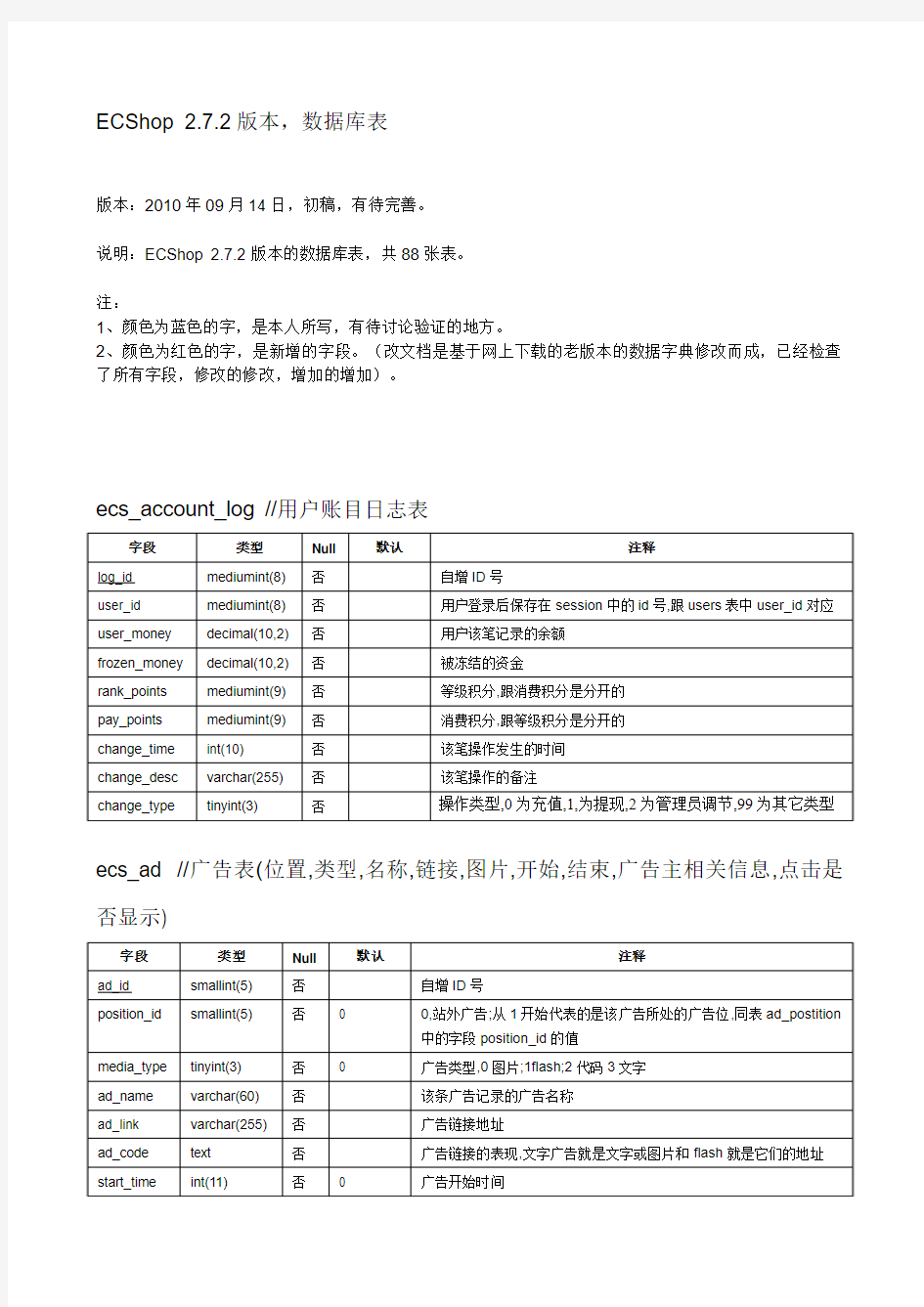 ecshop_v2.7.2数据库表结构2012完善版