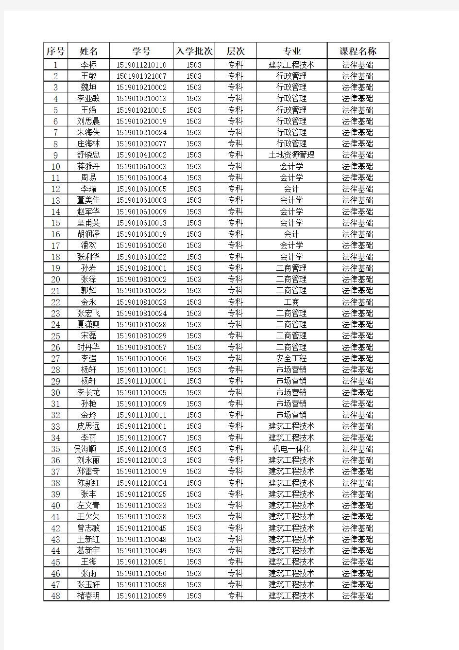 成绩复查结果-1503专科