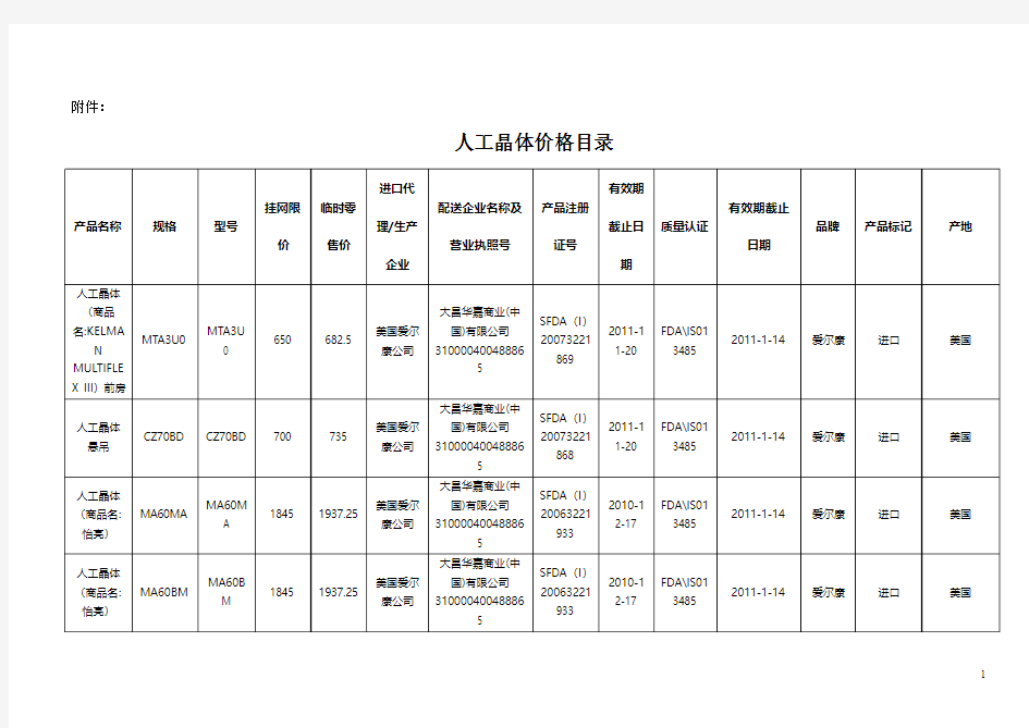 白内障手术者必看及晶体价格