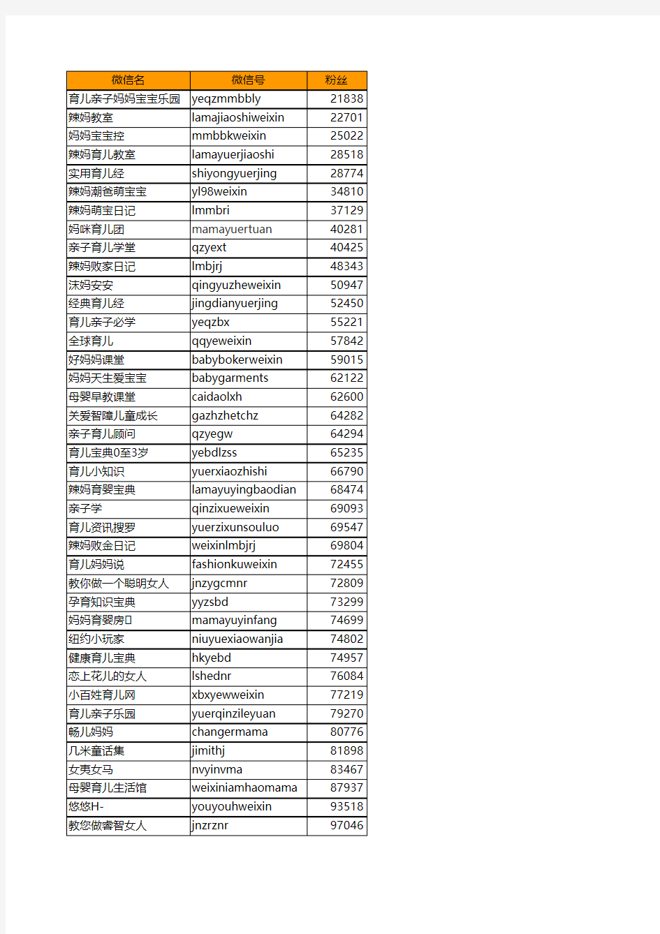 热门亲子类微信大号合集