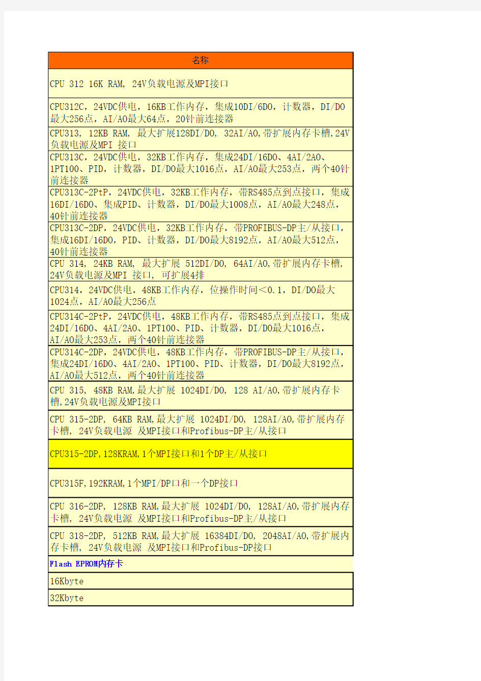 s7-300网上报价