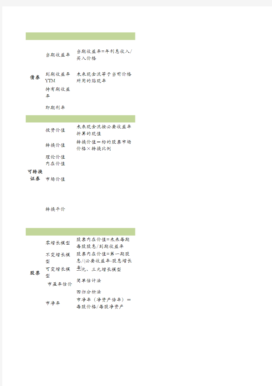 证券投资分析公司及技术指标汇总-EXCEL表