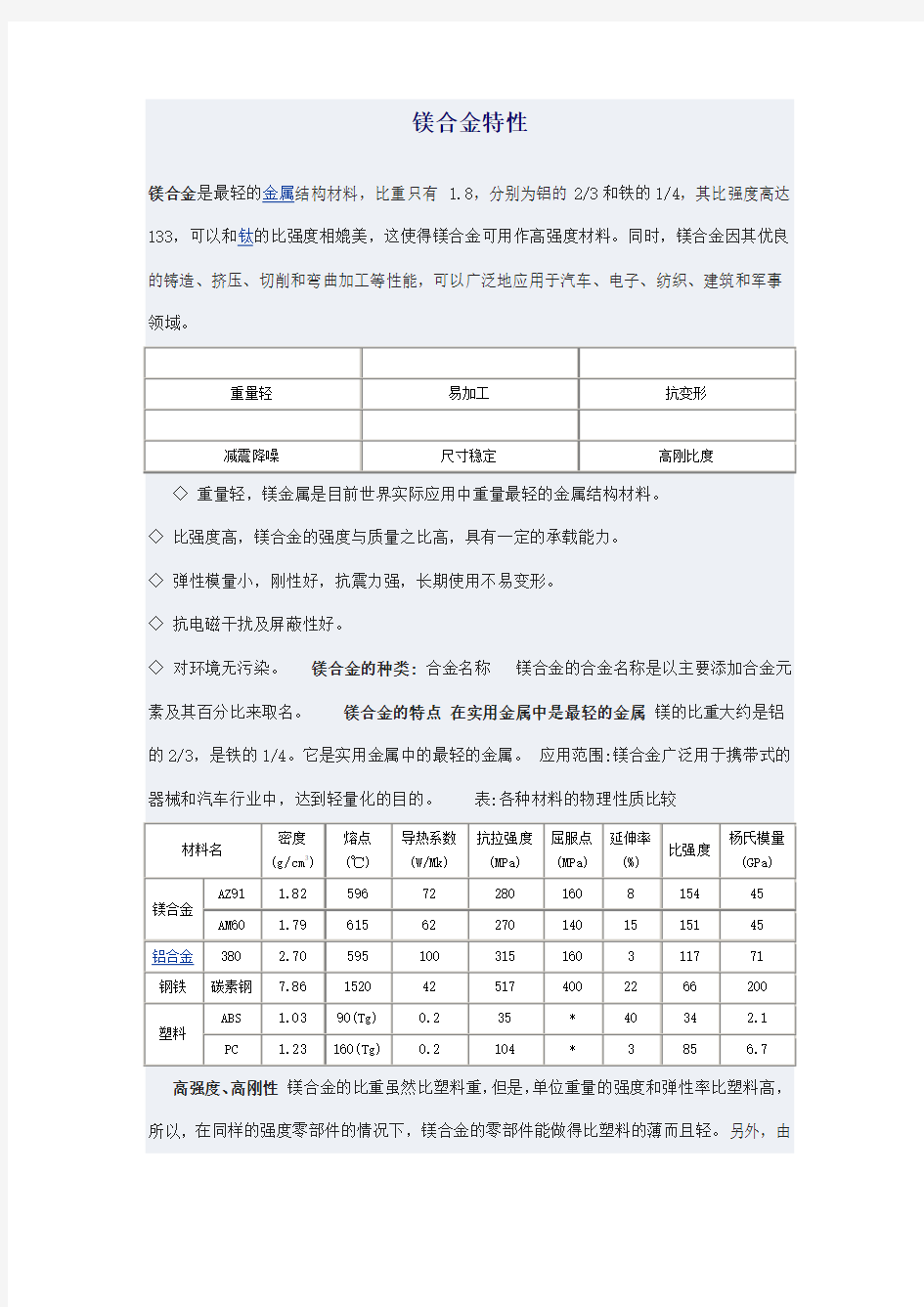 镁合金特性