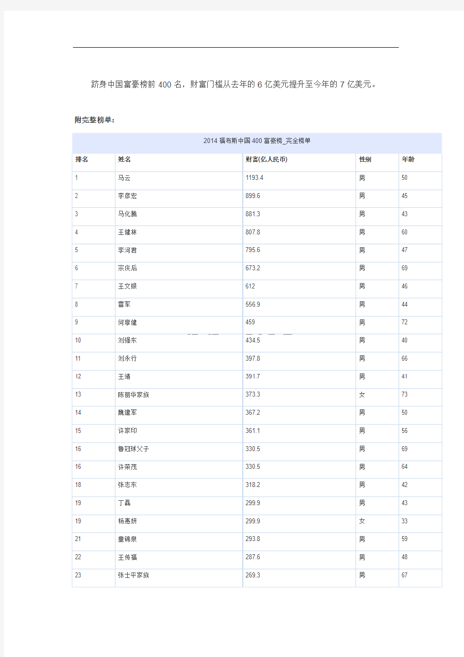 2014年福布斯中国富豪榜(附完整榜单)