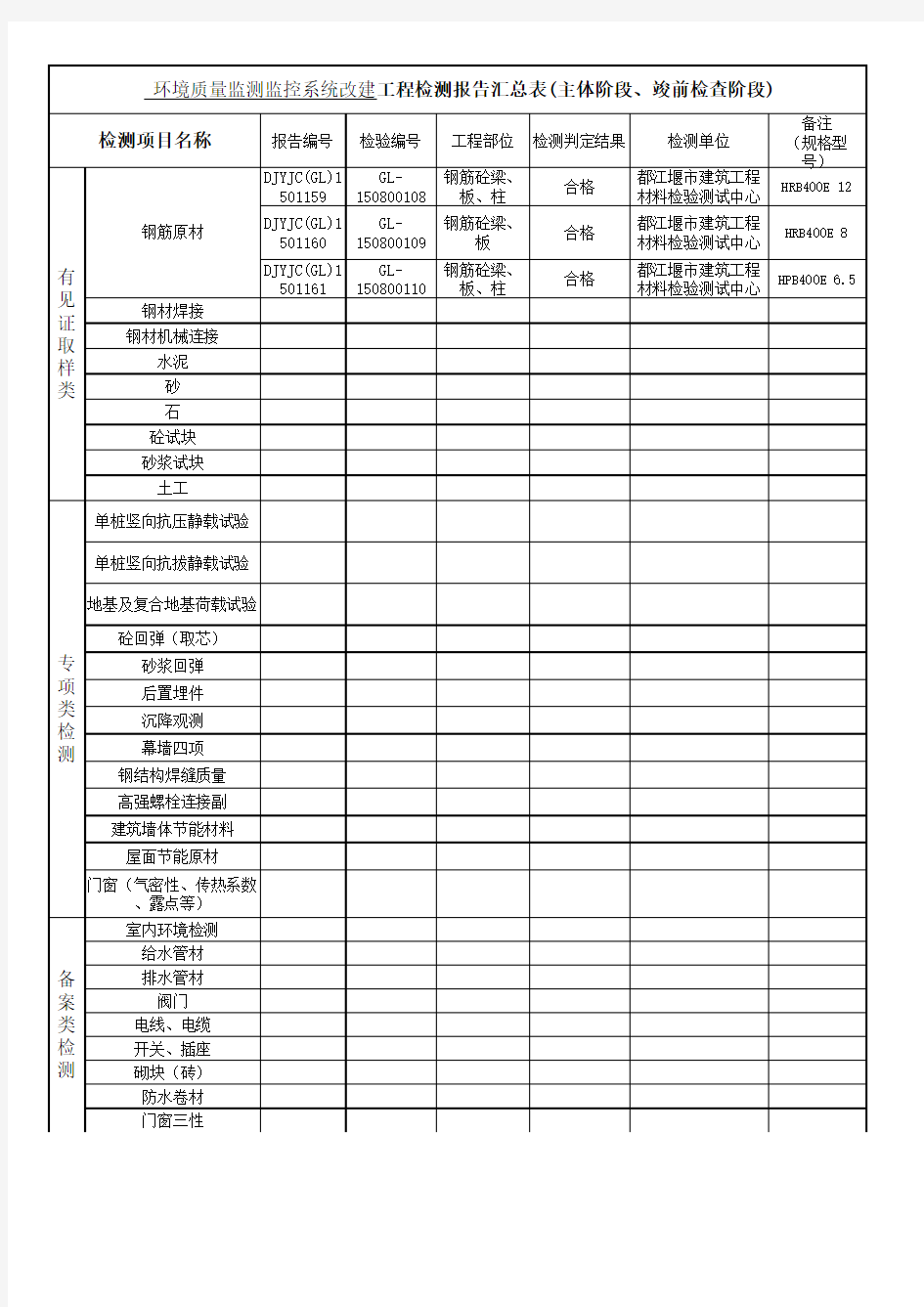 检测报告汇总表