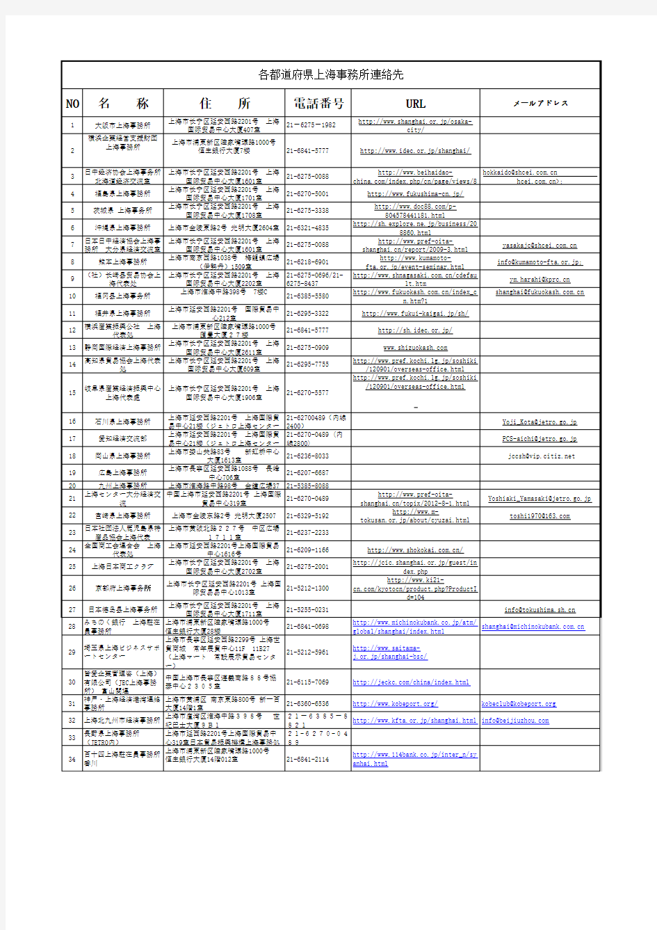 上海驻日本政府机关地址