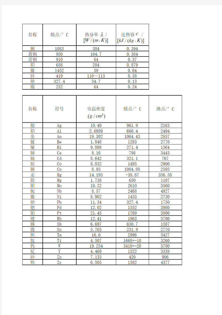 abaqus常用材料