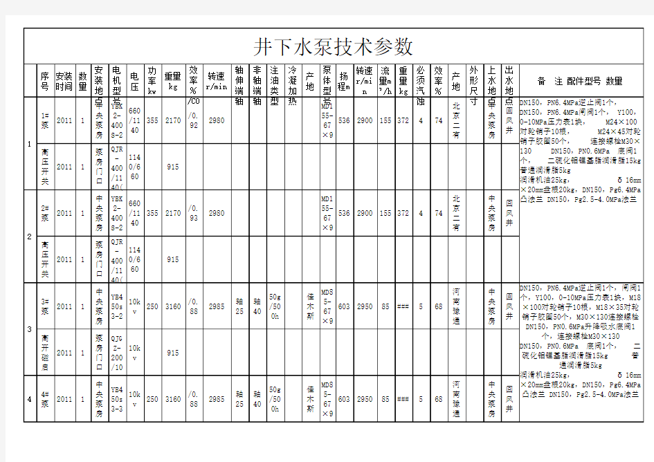 水泵技术参数