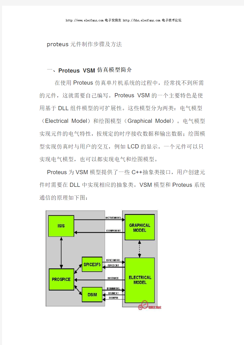 Proteus元件制作步骤及方法