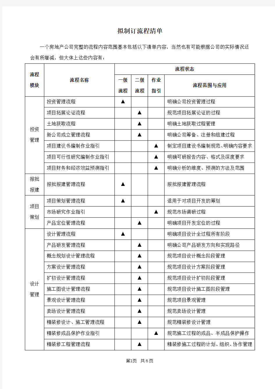 完整的房地产流程成果清单