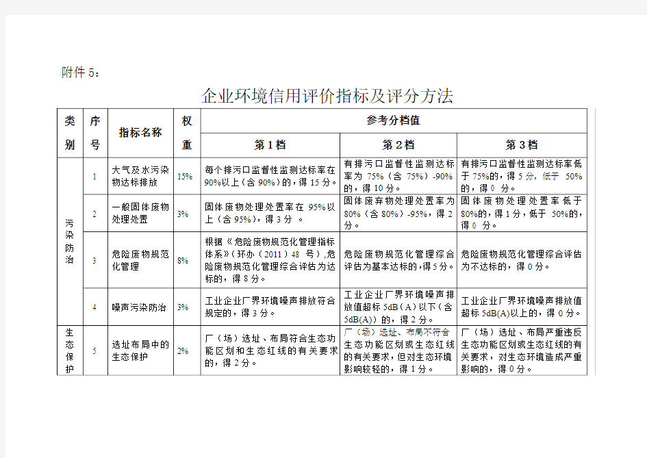 企业环境信用评价指标及评分方法