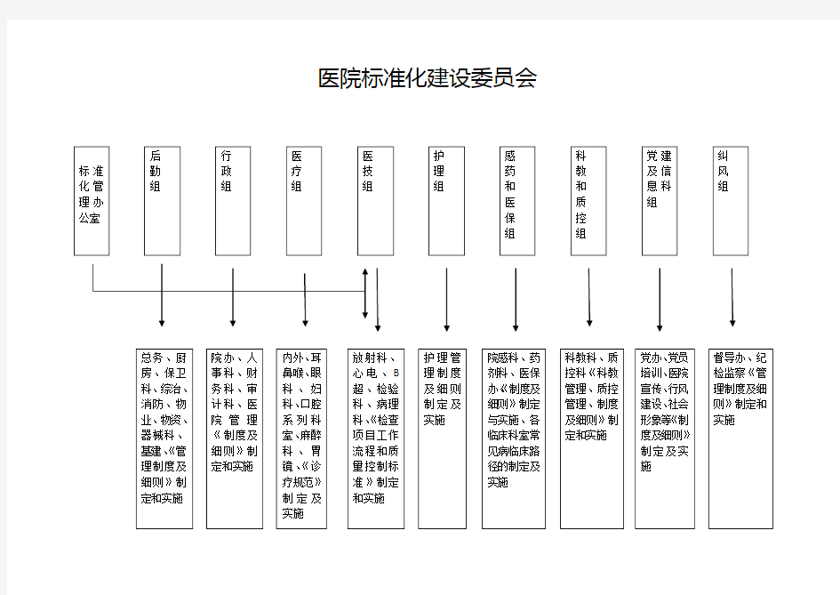 医院标准化建设委员会