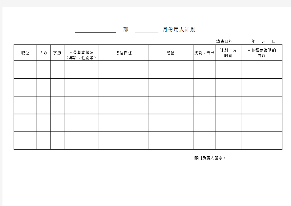 招聘需求统计表