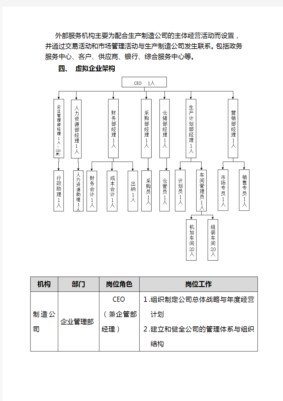 《VBSE跨专业综合实训》课程简介