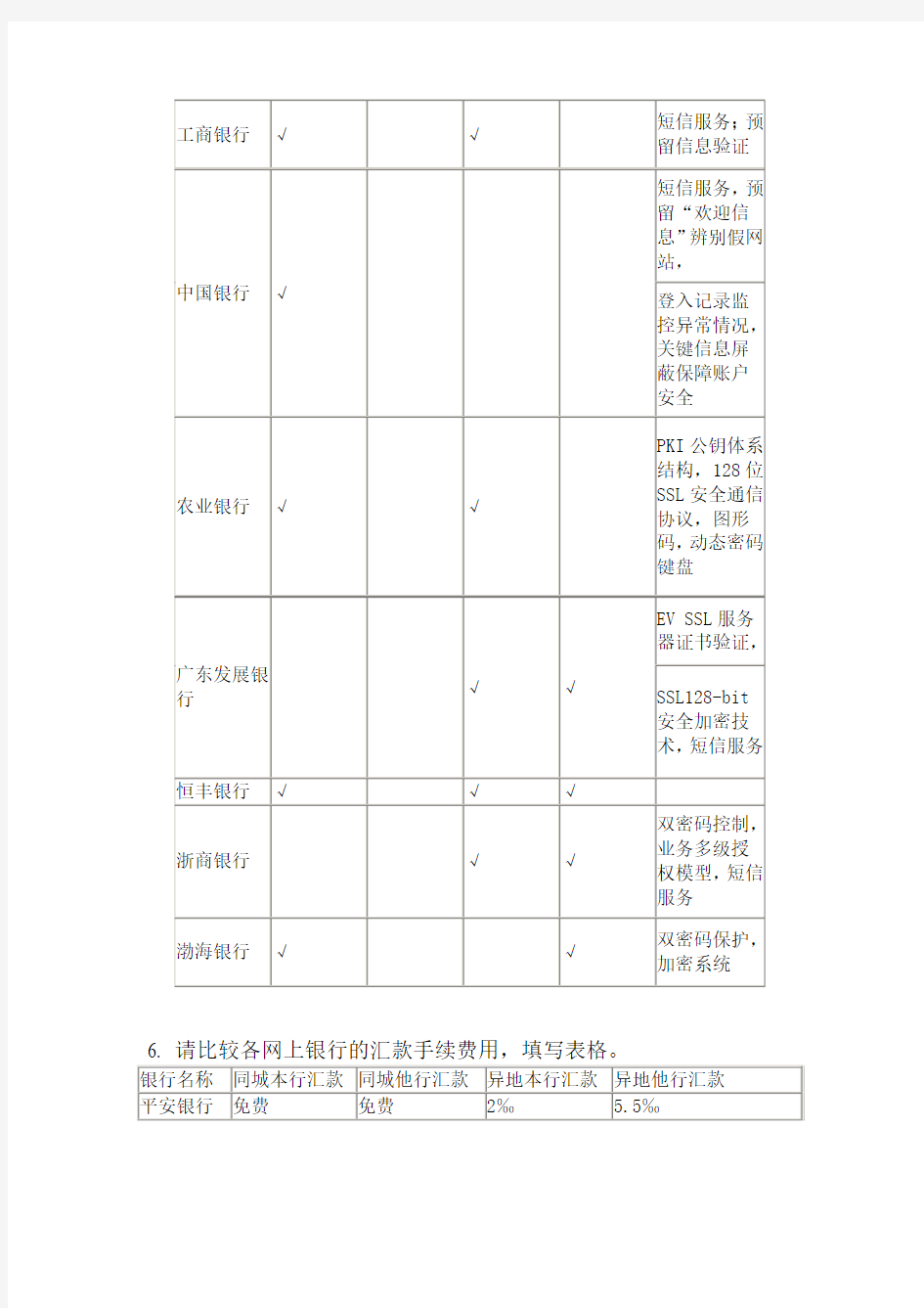 请比较各网上银行的安全措施