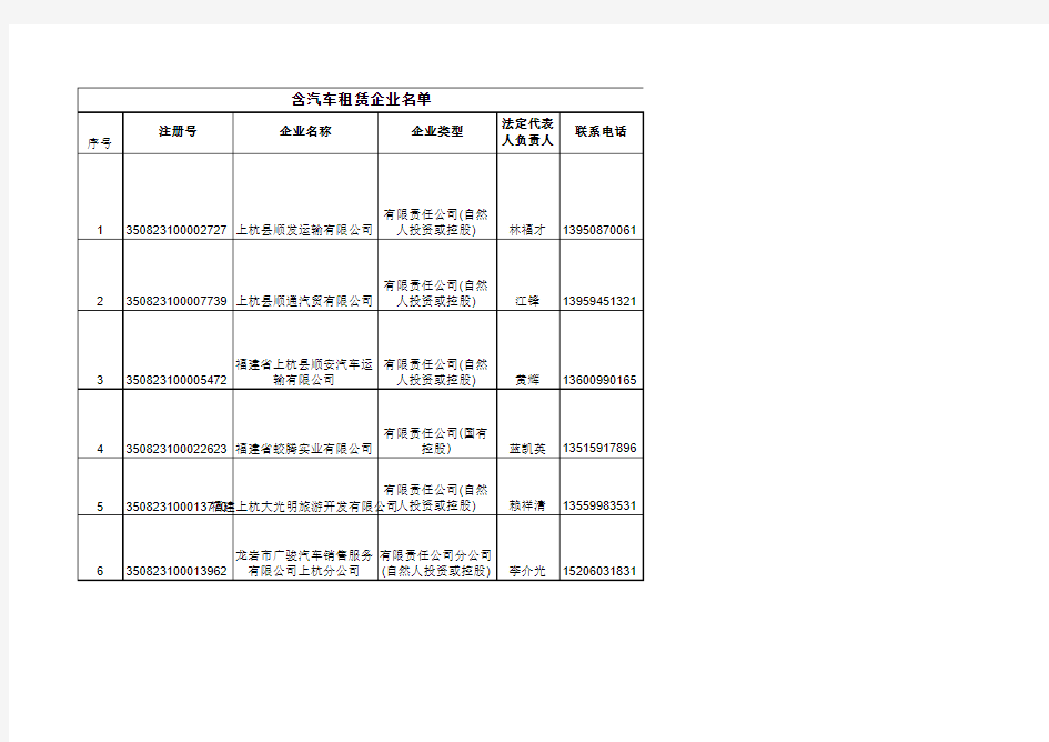 汽车租赁企业名单